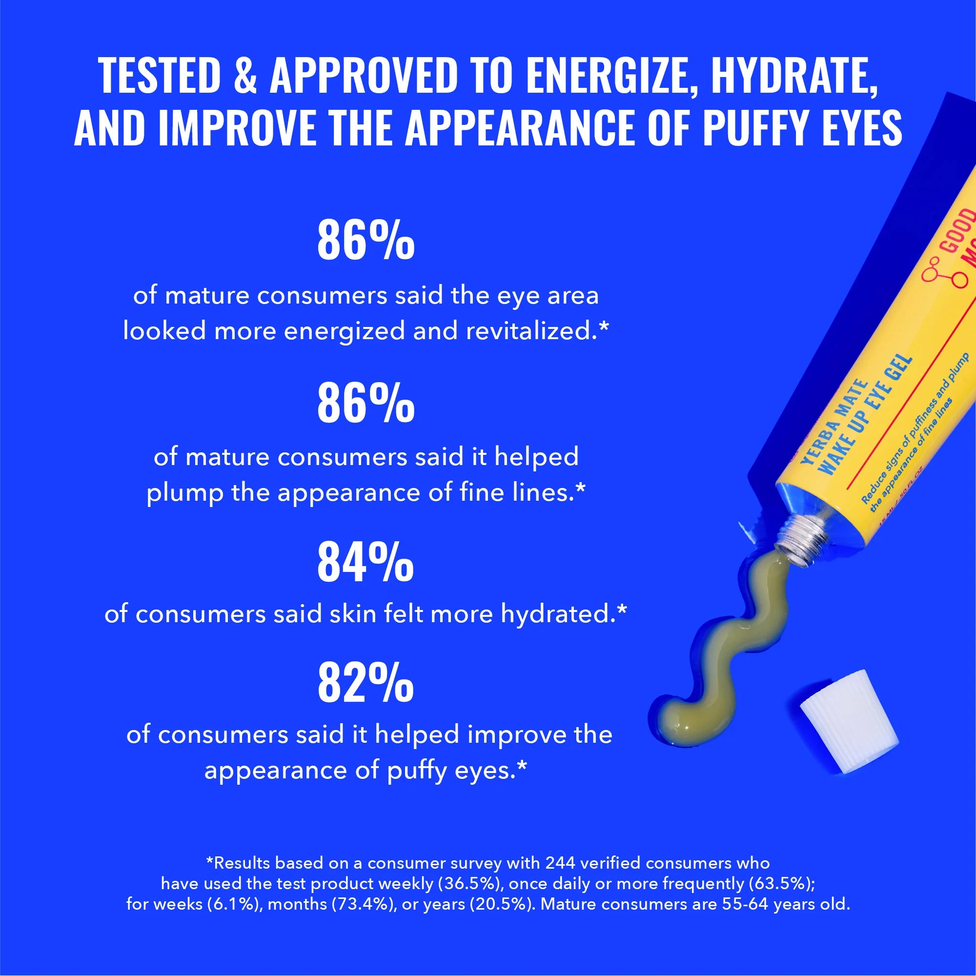 Yerba Mate Wake Up Eye Gel Good Molecules Contorno De Ojos En Gel